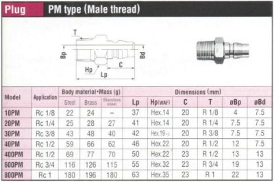 PM Type New 600x399 1