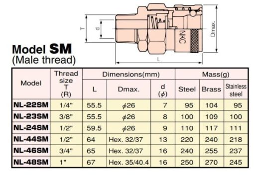 Thong so SM 600x417 1 1