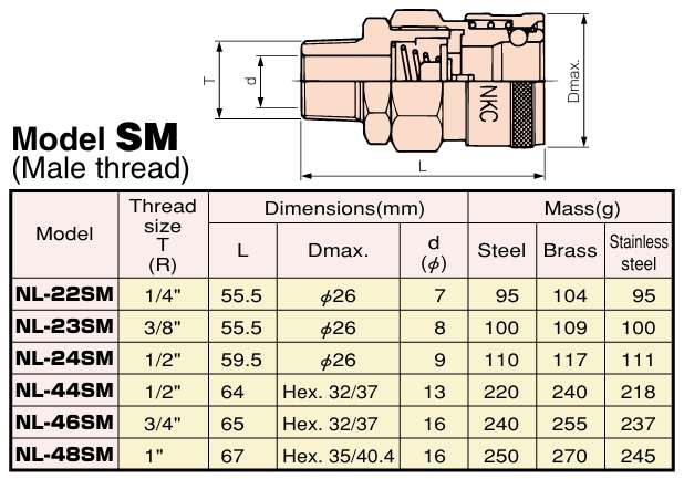 Bộ chia 2 ngã khí nén 1/4 inch Nhật Bản NKC SMV-22SM Nhật Bản