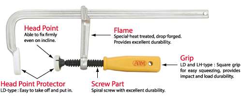 Vam Kẹp Chữ L ARM Sangyo – Giải Pháp Kẹp Giữ Vật Liệu Bền Bỉ Cho Xưởng Cơ Khí 2 Vam Kẹp Chữ L ARM Sangyo – Giải Pháp Kẹp Giữ Vật Liệu Bền Bỉ Cho Xưởng Cơ Khí