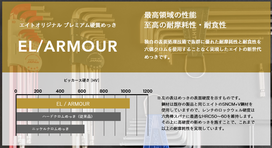 Giới thiệu thương hiệu EIGHT TOOL Nhật Bản – Dụng cụ lục giác hàng đầu 2 Giới thiệu thương hiệu EIGHT TOOL Nhật Bản – Dụng cụ lục giác hàng đầu